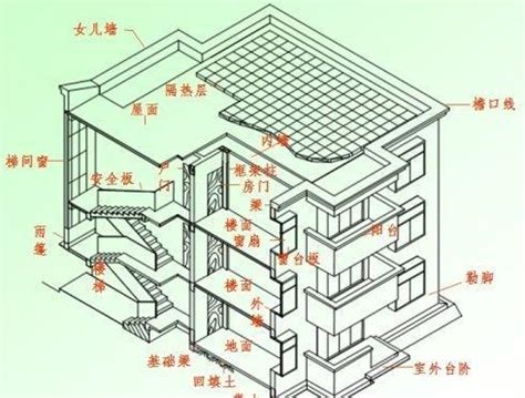 女兒牆施工|做了那麼久的工程，你知道女兒牆的由來嗎？